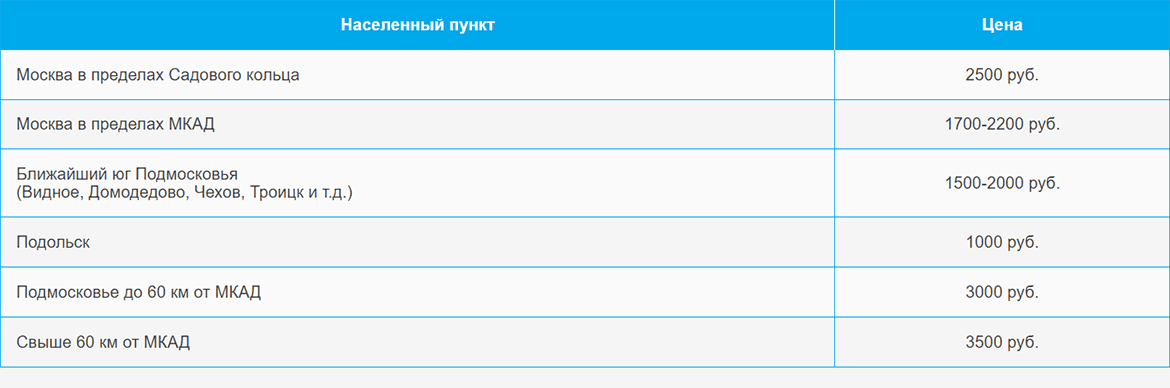 Доставка газа и газовых баллонов по Текстильщикам и области